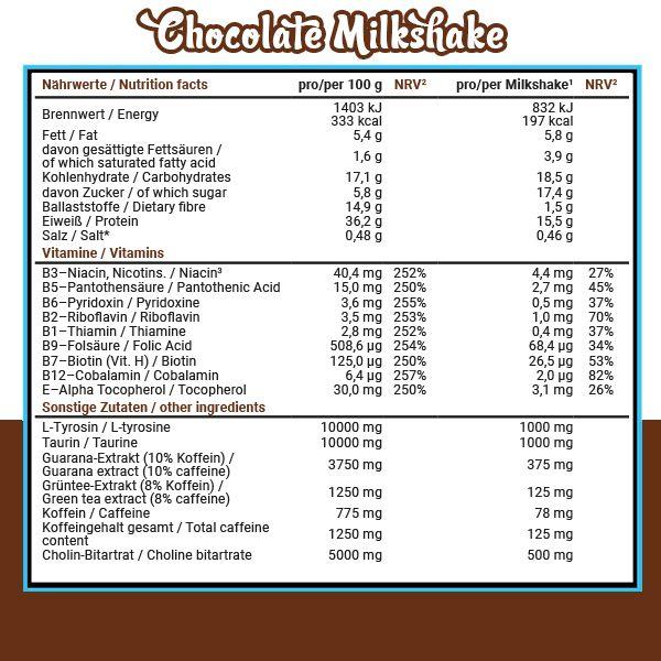 Performance Milkshake